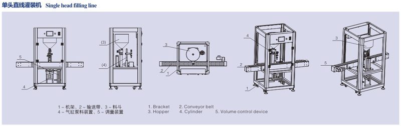 單頭直線灌裝機
