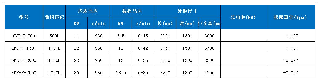 技術參數(shù)