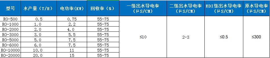 技術(shù)參數(shù)